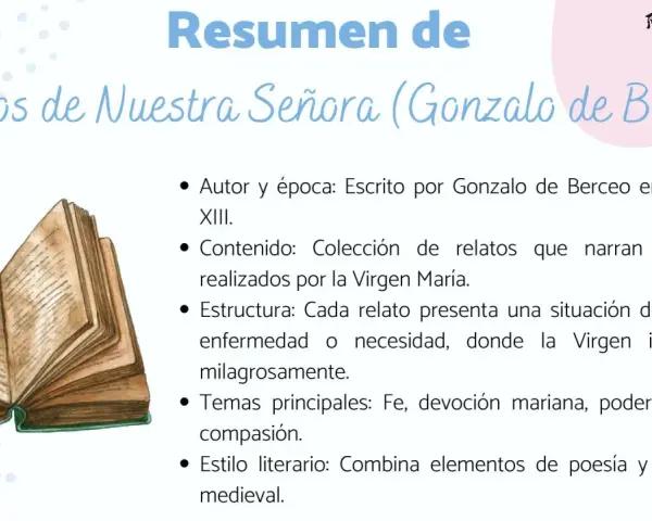 Resumen de Milagros de Nuestra Señora de Gonzalo de Berceo. Ilustración de un libro abierto.