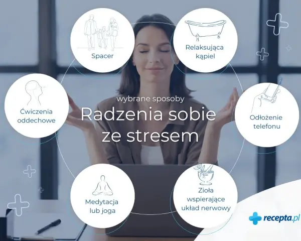 Kobieta medytuje, a wokół niej krąg z ikonami: spacer, relaksująca kąpiel, odłożenie telefonu, zioła, medytacja/joga, ćwiczenia oddechowe. To sposoby na radzenie sobie ze stresem.