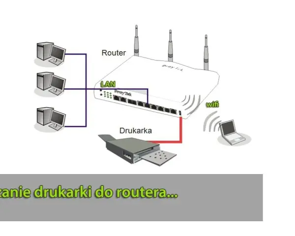 Jak podłączyć drukarkę do routera Wi-Fi – proste metody i porady