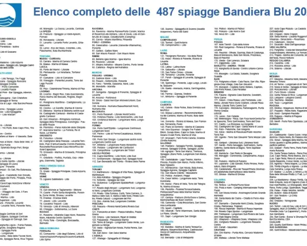 Località balneari Bari: Guida spiagge, calette e Bandiera Blu 2025