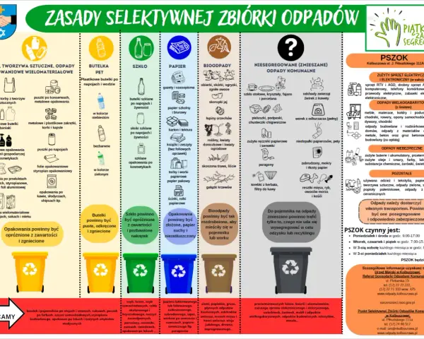 Ilustracja przedstawia schemat segregacji odpadów z podziałem na kategorie i przykłady.