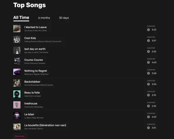 Top Songs auf Spotify: "I Wanted to Leave" und "Cool Kids" sind die meistgestreamten Songs.