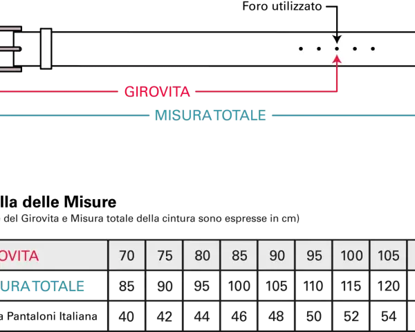 Schema per la misura cintura uomo: indica girovita e misura totale in cm, con tabella di conversione.