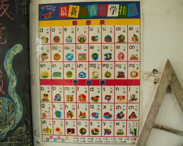 Lehrtafel zum Chinesisch lernen mit Pinyin-Lautschrift und Bildern. Hilft beim Erlernen der chinesischen Aussprache.