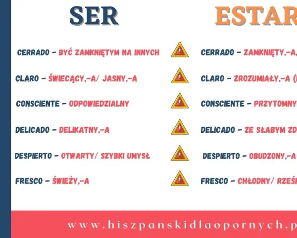 Tabela porównująca znaczenia słów w języku hiszpańskim, gdy używamy czasownika **estar**.