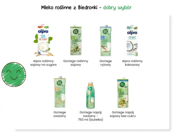 Jakie mleko roślinne jest najzdrowsze dla Twojego zdrowia i diety?