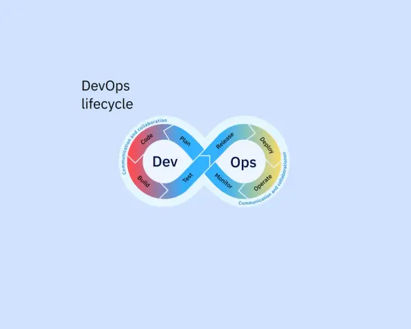 Der DevOps-Lebenszyklus als Endlosschleife: Planen, Code, Build, Test, Release, Deploy, Operate, Monitor.