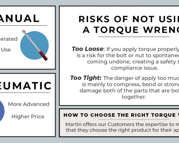 Learn how to use a torque wrench for safe and effective fastening. Avoid risks of too loose or too tight bolts.