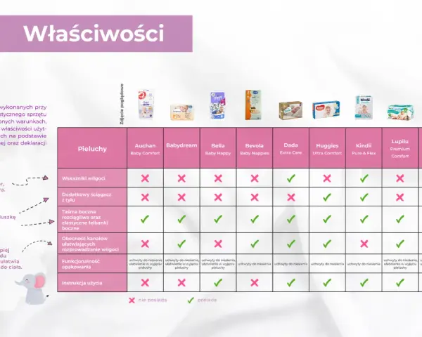 Pieluchy na odparzenia: Ranking i złote zasady pielęgnacji