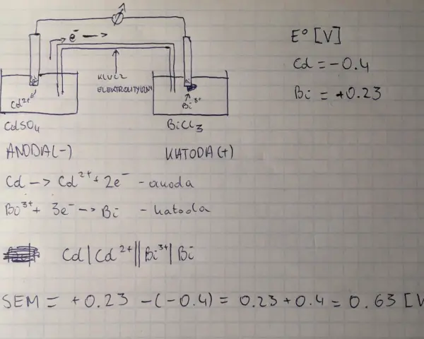 Schemat ogniwa galwanicznego: anoda Cd w CdSO₄, katoda Bi w BiCl₃. Obliczenia SEM.