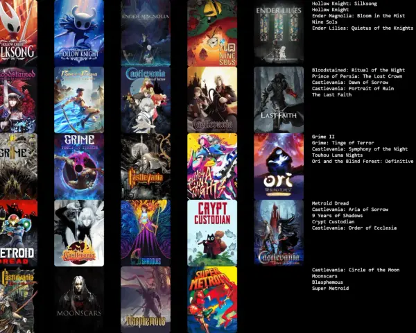 Explora los mejores metroidvania: Hollow Knight, Bloodstained, Ori, Castlevania y más. ¡Aventuras épicas te esperan!