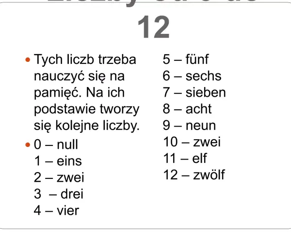Nauka liczb po niemiecku: 0-null, 1-eins, 2-zwei, 3-drei, 4-vier, 5-fünf, 6-sechs, 7-sieben, 8-acht, 9-neun, 10-zehn, 11-elf, 12-zwölf.