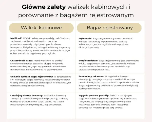 Walizka kabinowa co to znaczy? Poznaj jej zalety i wymiary