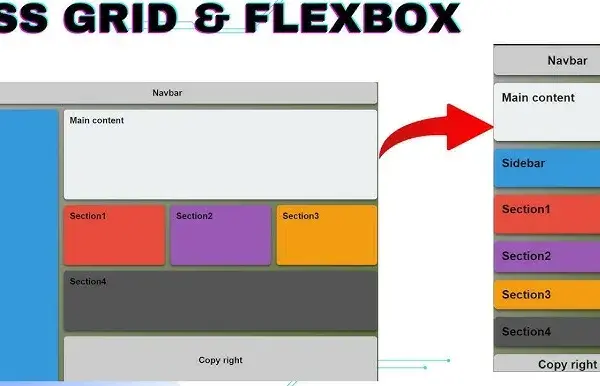 Centrowanie w CSS: Flexbox, Grid i klasyka. Jak to zrobić dobrze?