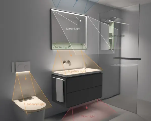 Iluminación de baño: Guía experta para seguridad, lúmenes y diseño
