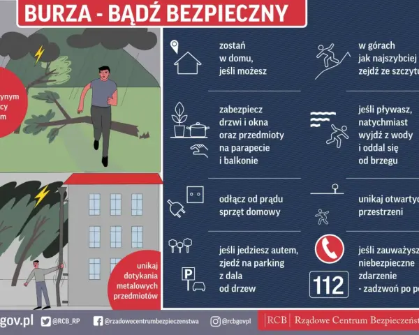 Grafika pokazuje, jak zachować się podczas burzy. W górach zejdź ze szczytu, unikaj drzew i metalowych przedmiotów. Zabezpiecz dom i odłącz sprzęt od prądu.