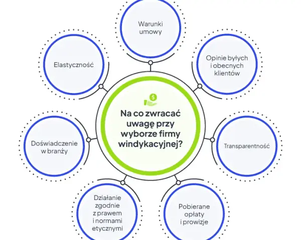 Windykacja: Co to jest, jak działa i co musisz wiedzieć?