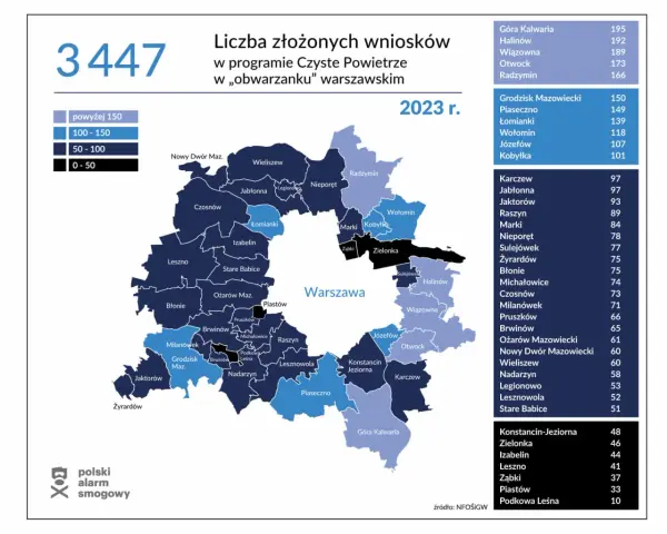 Jak sprawdzić smog i uniknąć zagrożeń dla zdrowia w Polsce