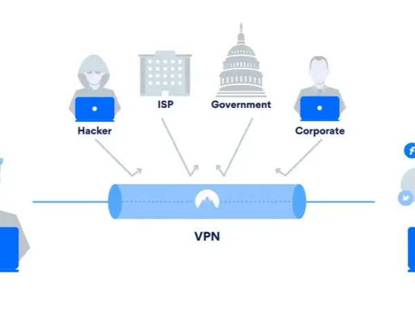 VPN co to jest i jak może chronić Twoją prywatność online
