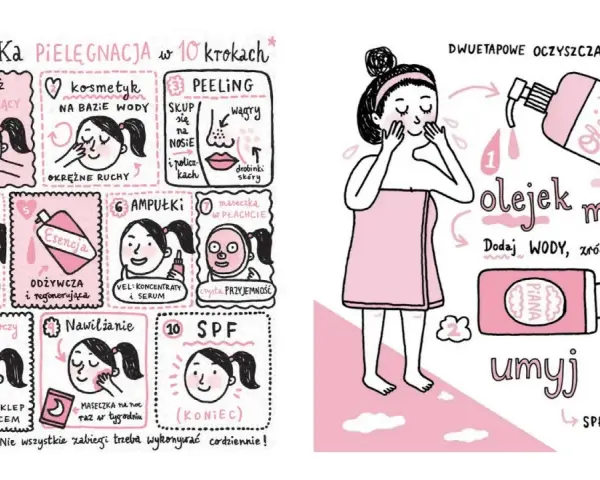 Ilustracja pokazuje 10 kroków koreańskiej pielęgnacji: demakijaż, kosmetyk na bazie wody, peeling, tonik, esencja, ampułki, krem pod oczy, nawilżanie, maseczka i SPF.
