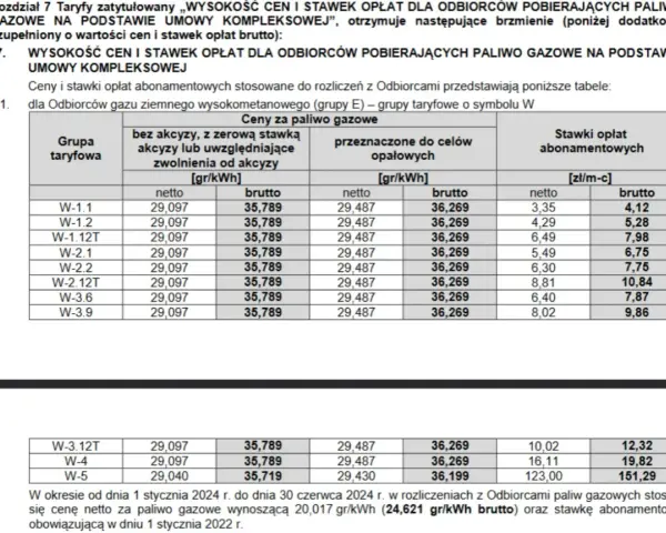Tabela z aktualnymi cenami gazu ziemnego dla odbiorców, zawierająca stawki netto i brutto za paliwo gazowe oraz opłaty abonamentowe.