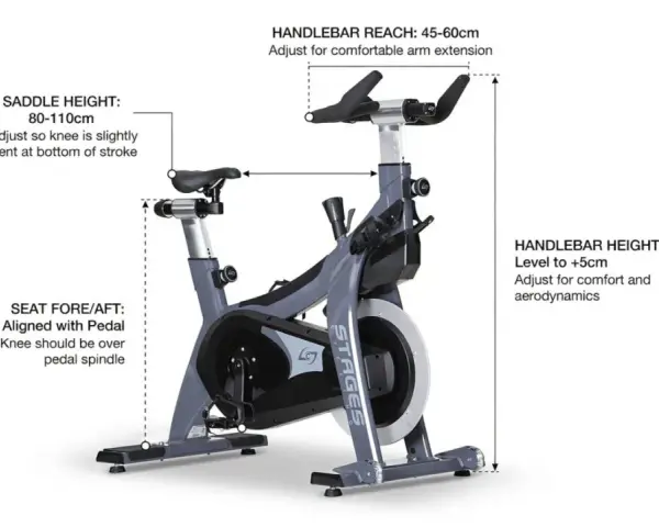Diagram showing how to set up a spin bike, with labels for saddle height, seat fore/aft, handlebar reach, and handlebar height.