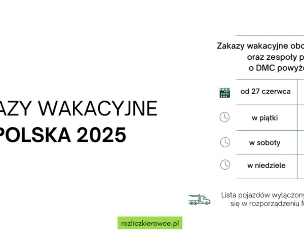 Czego nie przewieziesz na Ukrainę? Limity i zakazy 2025