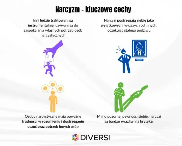 Narcyzm: 9 objawów. Czy rozpoznasz ukrytego manipulatora?