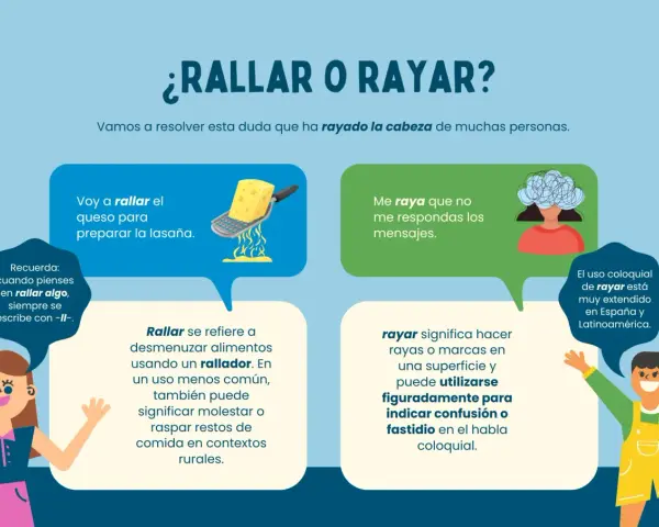 Ilustración explica la diferencia entre "rallar" (queso) y "rayar" (molestar). La duda sobre qué tipo de palabra es "todos" se resuelve con ejemplos.