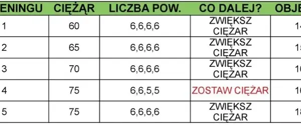 Ile powtórzeń na redukcji, aby skutecznie zachować masę mięśniową?