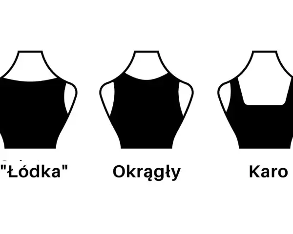 Ilustracja pokazuje trzy różne nazwy dekoltów: "Łódka", Okrągły i Karo.