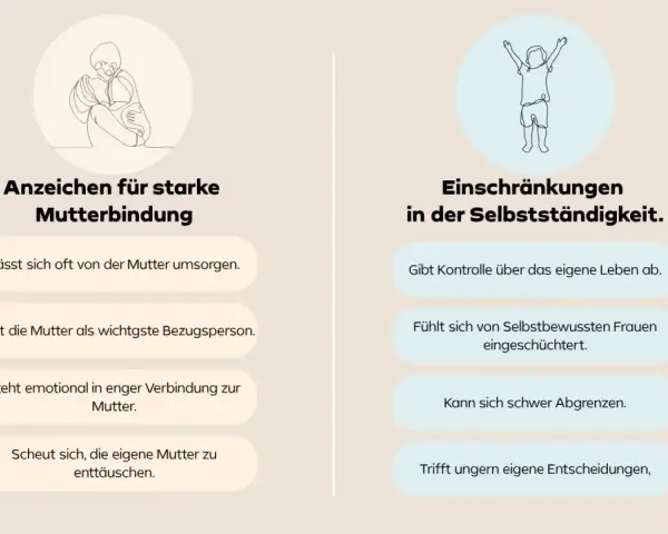 Mutter und Sohn: Starke Mutterbindung zeigt sich in Fürsorge, während Einschränkungen in der Selbstständigkeit die eigene Entscheidungsfindung erschweren.