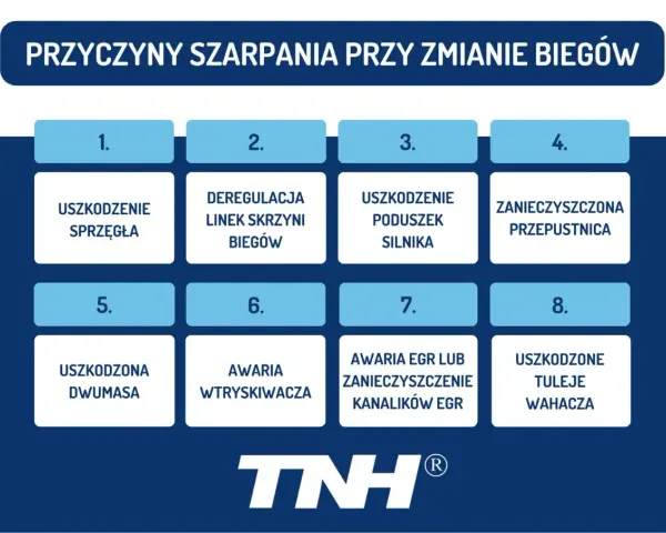 Przyczyny szarpania przy zmianie biegów: uszkodzenie sprzęgła, deregulacja linek, uszkodzone poduszki silnika, zanieczyszczona przepustnica, uszkodzona dwumasa, awaria wtryskiwacza, awaria EGR, uszkodzone tuleje wahacza.