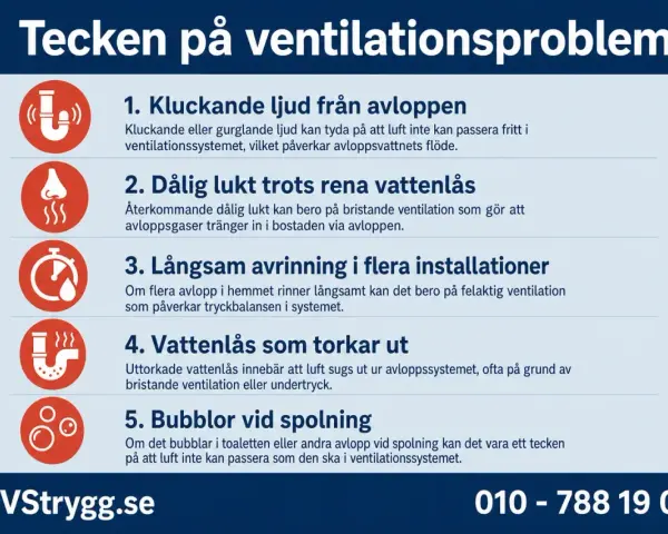 Tecken på ventilationsproblem: kluckande ljud, dålig lukt, långsam avrinning, torra vattenlås och bubblor i avlopp. Kan bero på problem med avluftning avlopp.