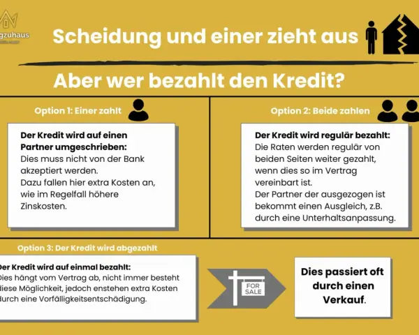 Scheidungskosten bei Immobilienbesitz: Optionen zur Kreditregelung. Ein Partner übernimmt, beide zahlen weiter oder Verkauf.