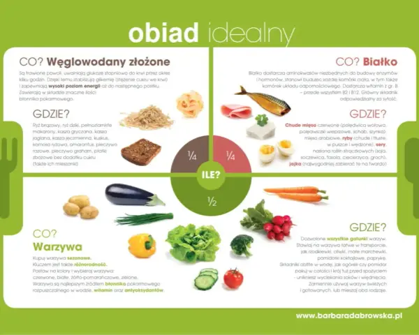 Obiad odchudzający: Co jeść, by chudnąć bez głodu?