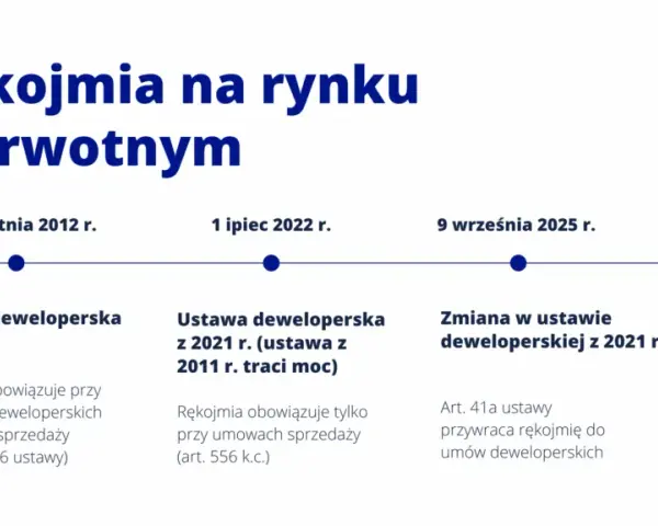 Rękojmia dewelopera: Ile trwa? 5 lat ochrony i jak zgłosić wadę