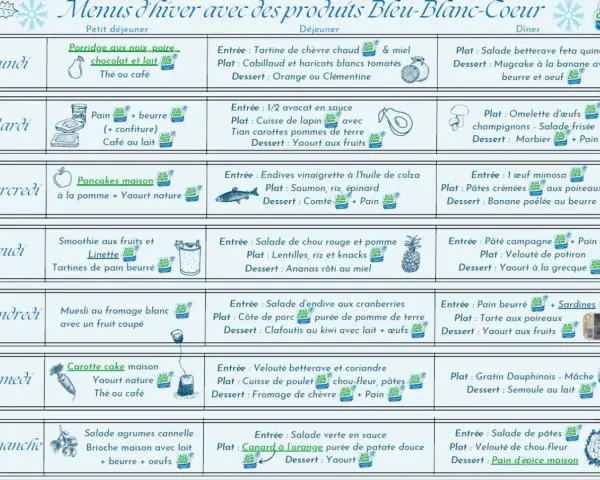 14 menus pour manger sainement : porridge, pancakes, muesli, salades, veloutés, et plus encore pour chaque repas de la semaine.