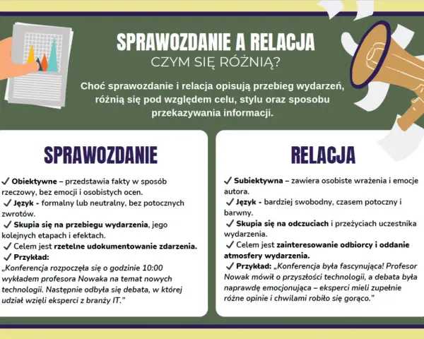 Sprawozdanie vs. relacja: porównanie cech, celów i przykładów. Sprawozdanie jest obiektywne, relacja subiektywna.