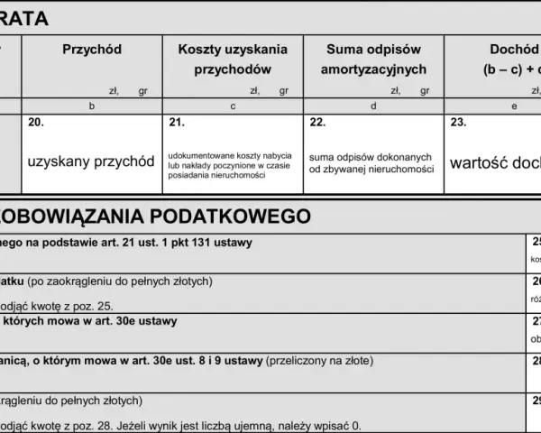 Co można odliczyć od podatku od sprzedaży nieruchomości, aby zaoszczędzić?