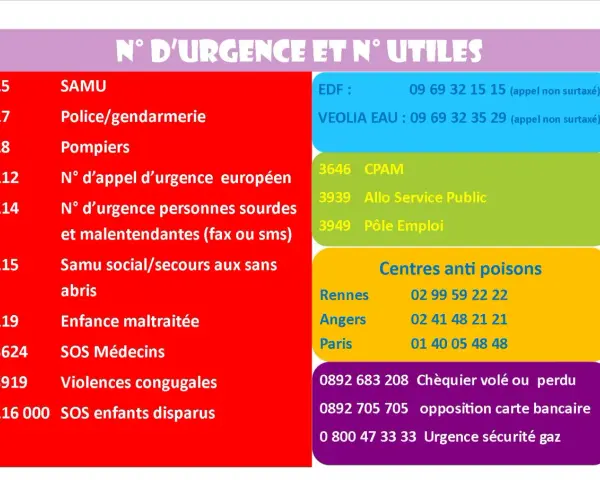 Affichage obligatoire : numéros d'urgence pour SAMU, police, pompiers, urgence européenne, personnes sourdes, Samu social, enfance maltraitée, SOS Médecins, violences conjugales, enfants disparus, EDF, Veolia, CPAM, Pôle Emploi, centres anti-poisons, c...