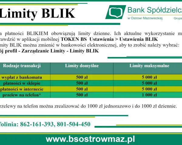 Tabela z limitami transakcji BLIK: wypłaty z bankomatu, płatności w sklepie, w internecie i przelewy na telefon.