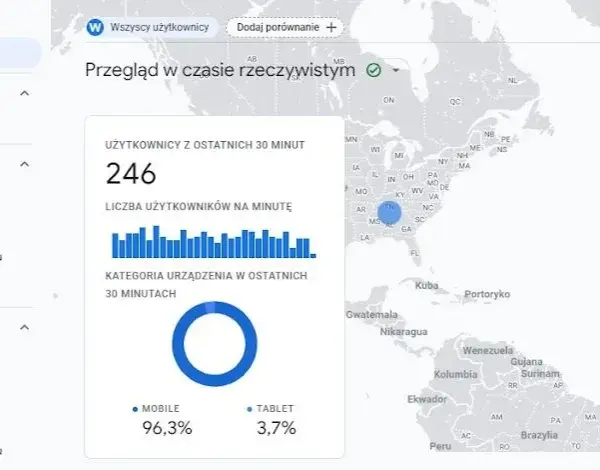 Ile osób odwiedza Twoją stronę? GA4, konkurencja i kluczowe dane