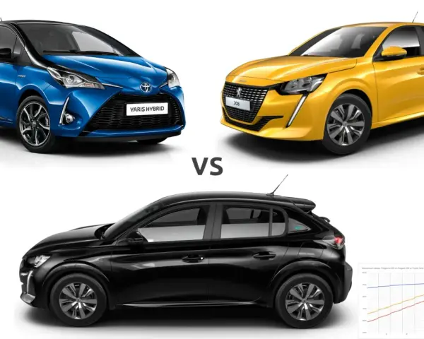 Porównanie samochodów: niebieski Toyota Yaris Hybrid, żółty Peugeot 208, czarny Peugeot e-208.