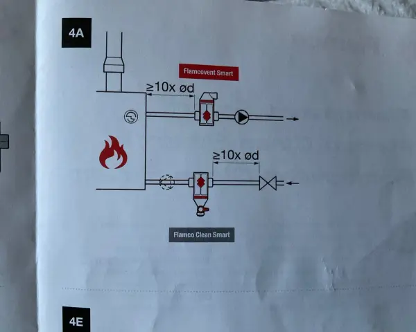 Schemat instalacji pokazuje, gdzie zamontować separator powietrza Flamco Smart i Clean Smart.