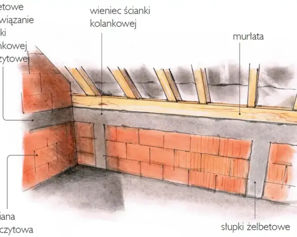 Konstrukcja dachu: żelbetowe przewiązanie ścianki kolankowej i szczytowej, wieniec ścianki kolankowej, murłata, słupki żelbetowe.