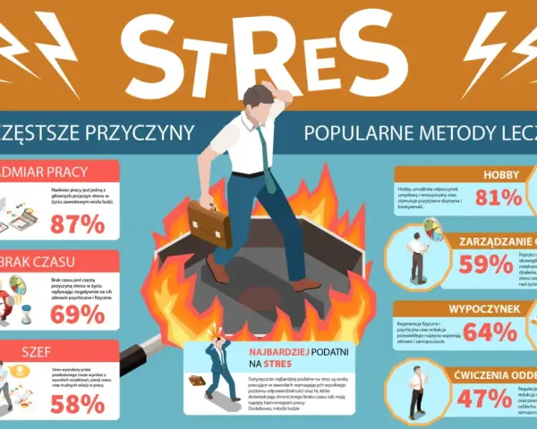 Człowiek w ogniu, symbolizujący stres, ucieka przed nadmiarem pracy, brakiem czasu i szefem. Jak zapanować nad stresem? Hobby, zarządzanie czasem, wypoczynek i ćwiczenia oddechowe to skuteczne metody.