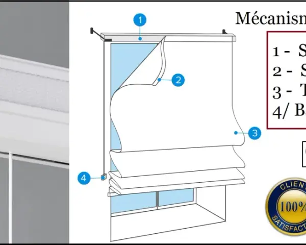 Schéma expliquant comment fabriquer un store bateau : système de pose, scratch, tissu et cordon de tirage.