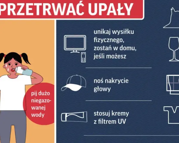 Ilustracja pokazuje sposoby na upały: pij dużo wody, unikaj wysiłku, noś nakrycie głowy, nie zostawiaj dzieci i zwierząt w aucie.