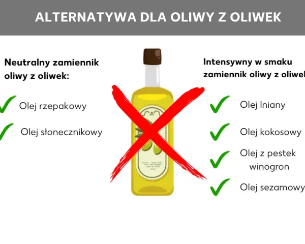 Olej rzepakowy czy oliwa z oliwek – co wybrać dla zdrowia?